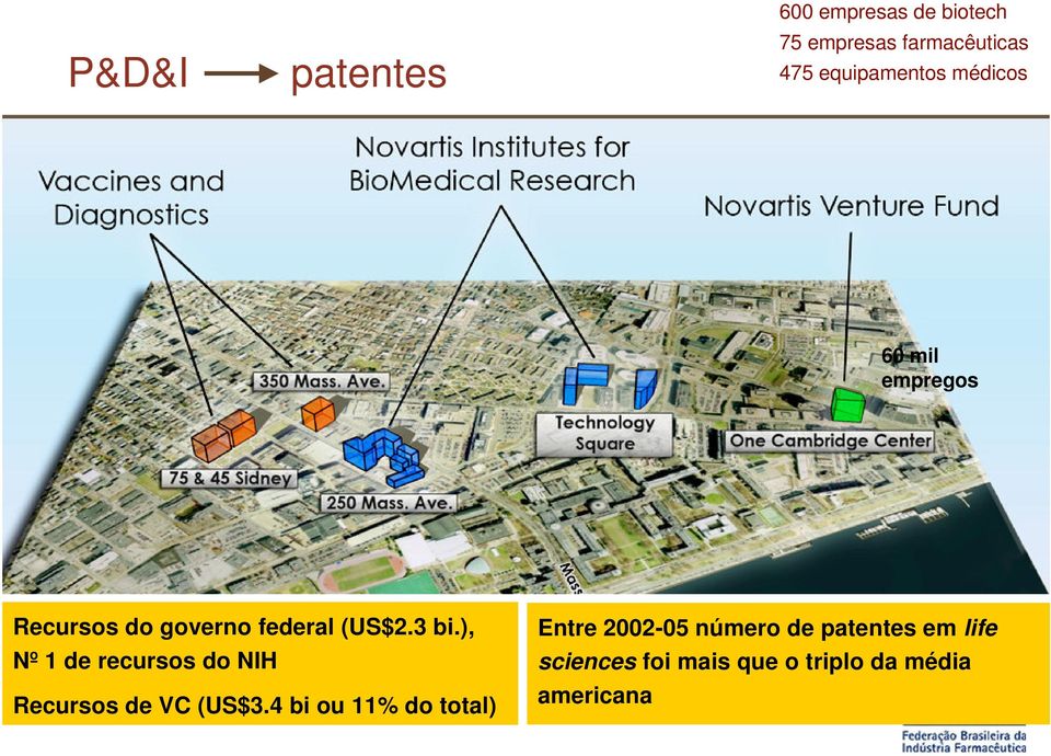 ), Nº 1 de recursos do NIH Recursos de VC (US$3.