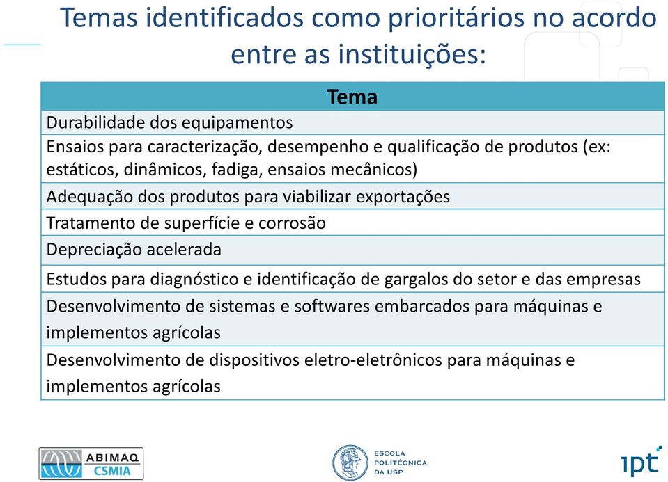 superfície e corrosão Depreciação acelerada Estudos para diagnóstico e identificação de gargalos do setor e das empresas Desenvolvimento de