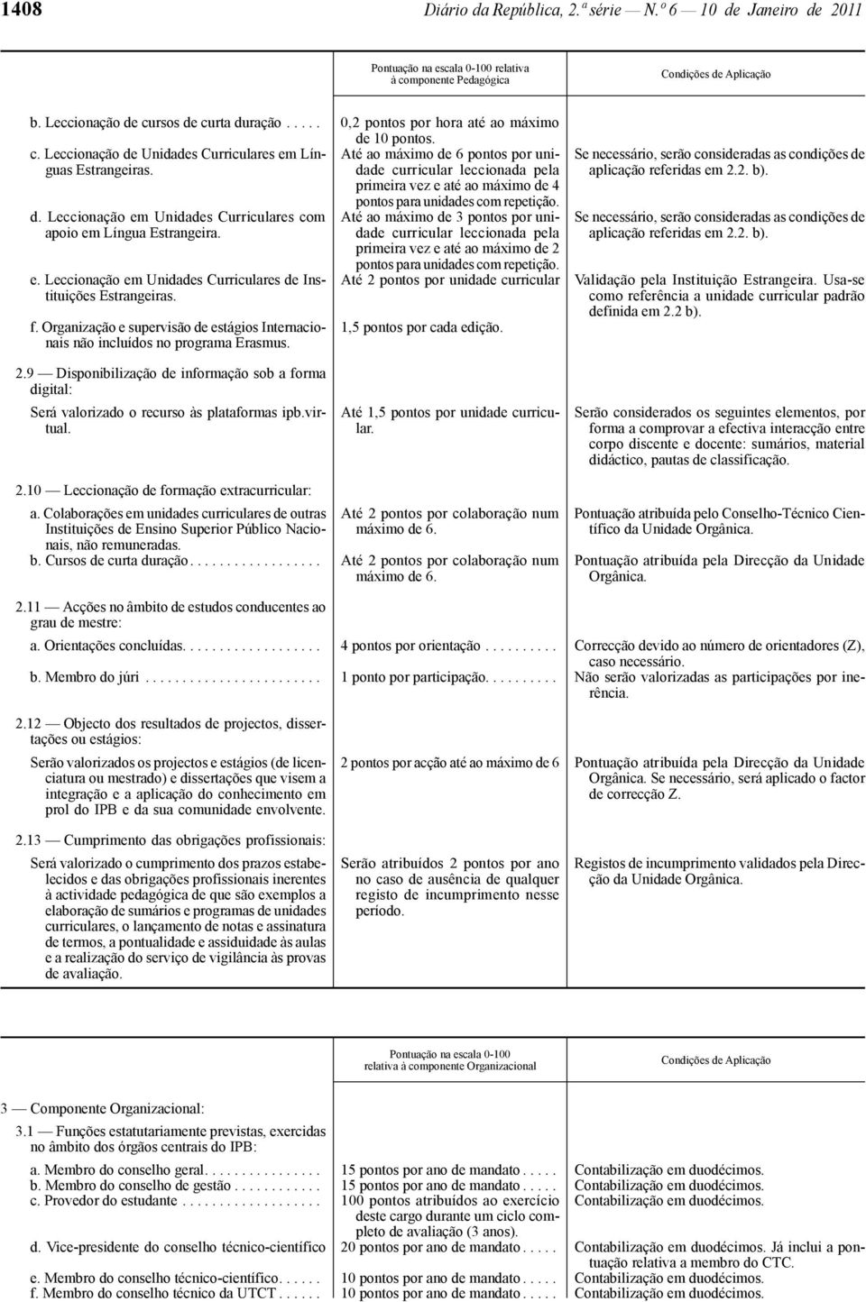 f. Organização e supervisão de estágios Internacionais não incluídos no programa Erasmus. pontos para unidades com repetição.