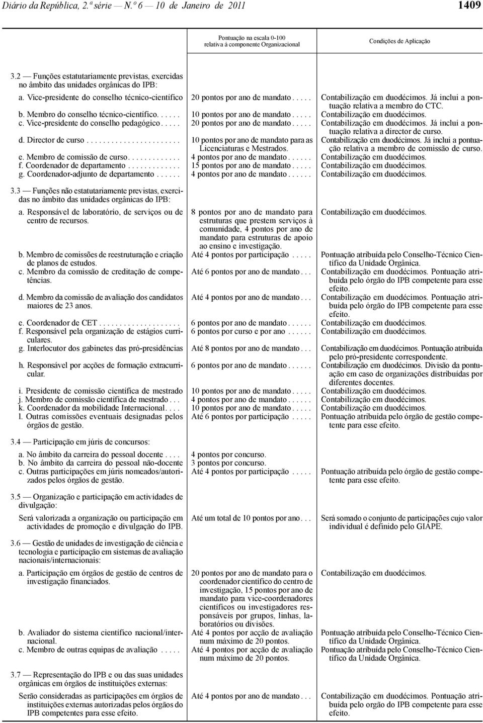 Já inclui a pontuação relativa a membro do CTC. b. Membro do conselho técnico -científico...... 10 pontos por ano de mandato..... Contabilização em duodécimos. c. Vice -presidente do conselho pedagógico.