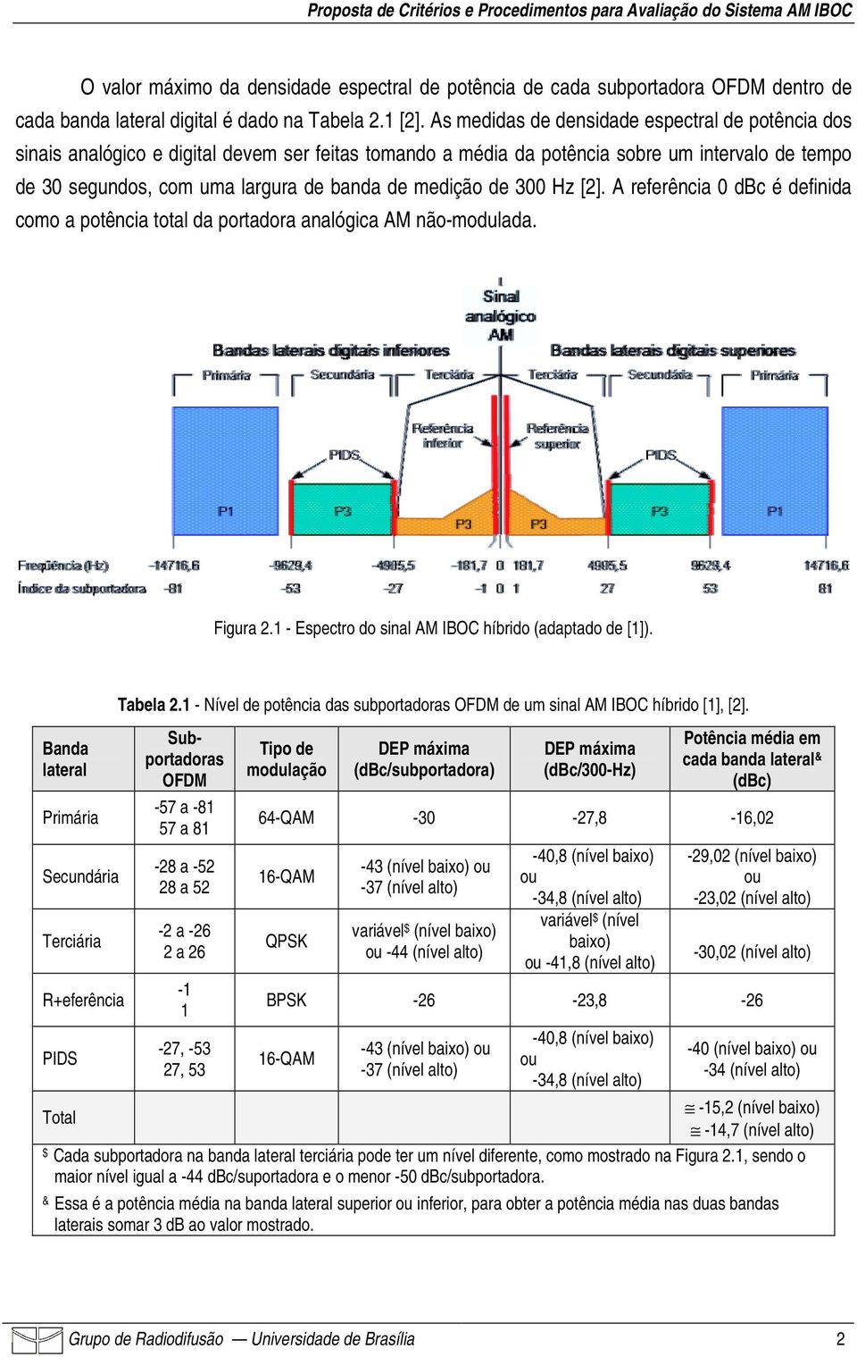 medição de 300 Hz [2]. A referência 0 dbc é definida como a potência total da portadora analógica AM não-modulada. Figura 2.1 - Espectro do sinal AM IBOC híbrido (adaptado de [1]).