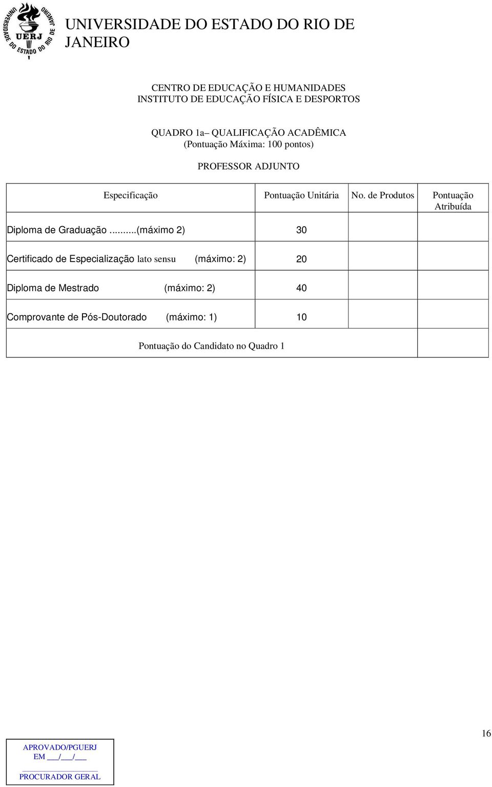 de Produtos Pontuação Atribuída Diploma de Graduação.