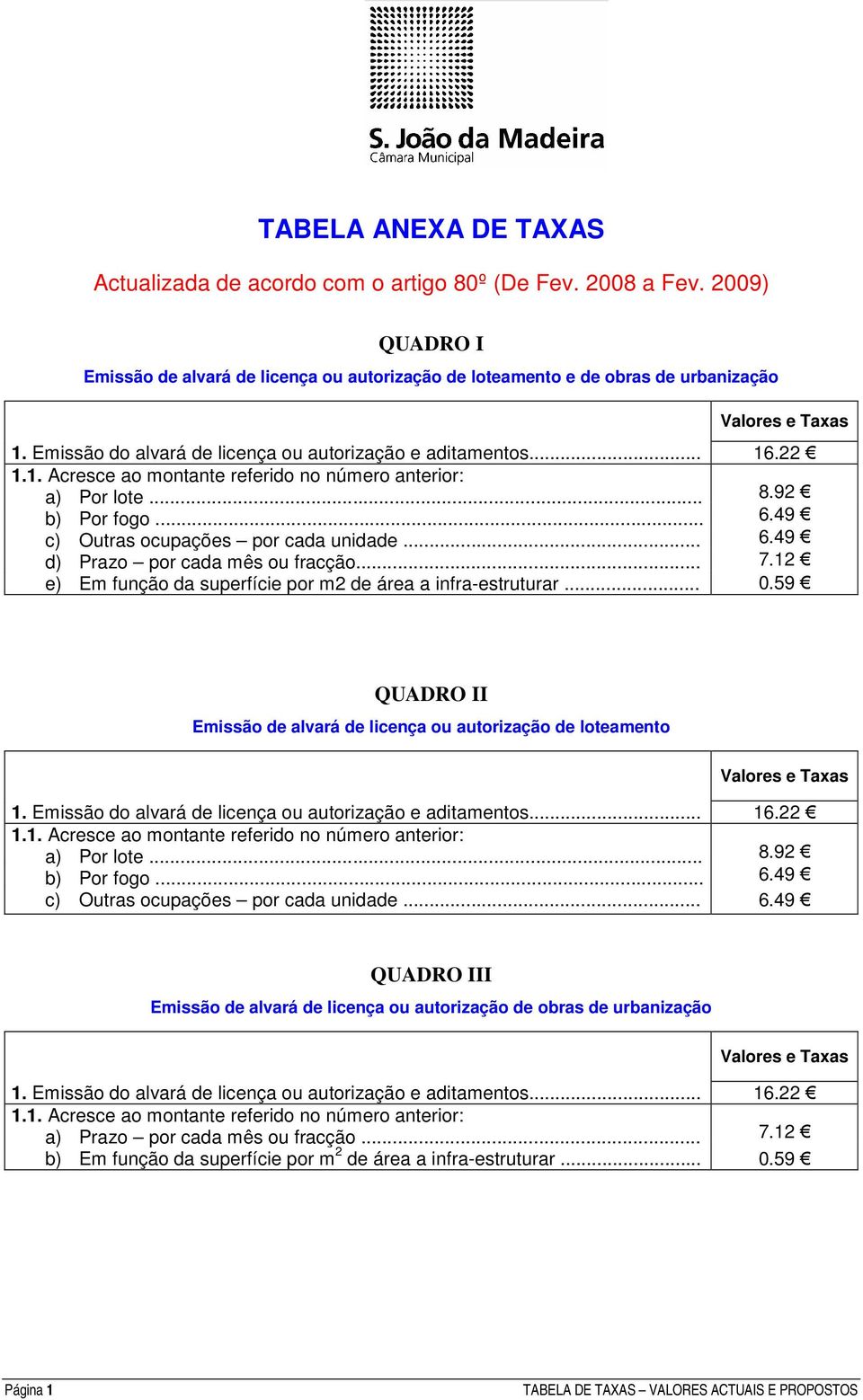 12 e) Em função da superfície por m2 de área a infra-estruturar... 0.59 QUADRO II Emissão de alvará de licença ou autorização de loteamento 1.