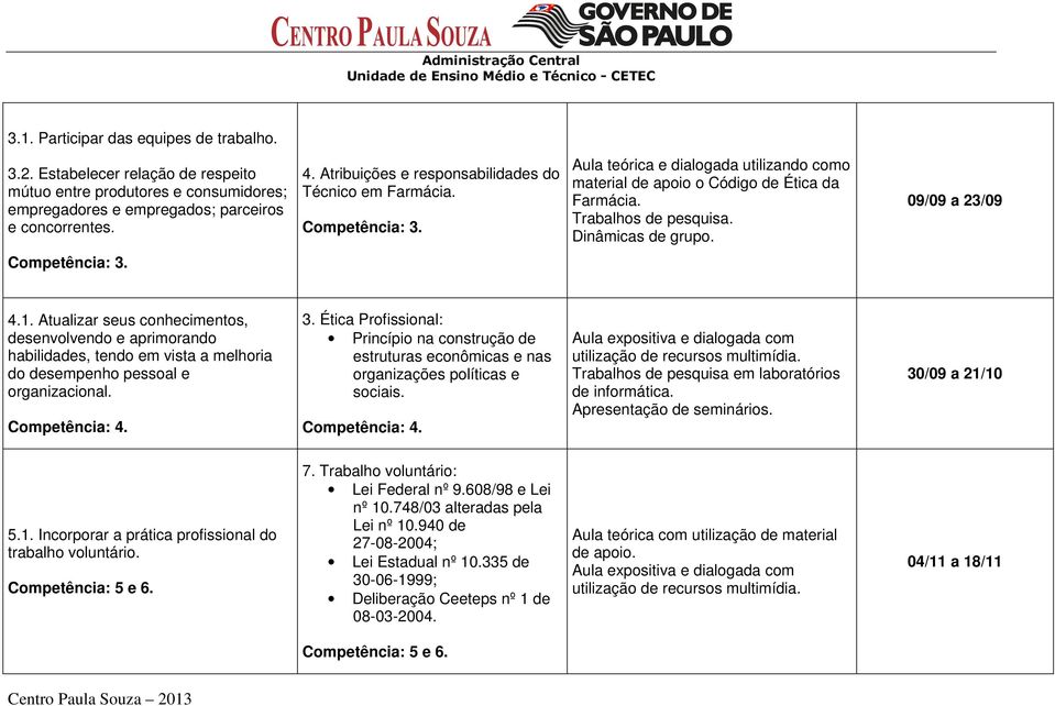 Dinâmicas de grupo. 09/09 a 23/09 Competência: 3. 4.1. Atualizar seus conhecimentos, desenvolvendo e aprimorando habilidades, tendo em vista a melhoria do desempenho pessoal e organizacional.