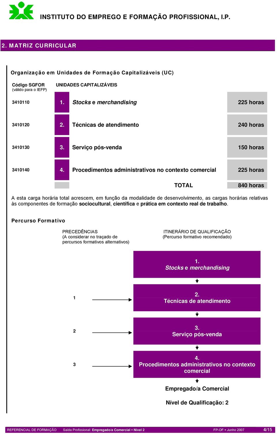 Procedimentos administrativos no contexto comercial 225 horas TOTAL 840 horas A esta carga horária total acrescem, em função da modalidade de desenvolvimento, as cargas horárias relativas às