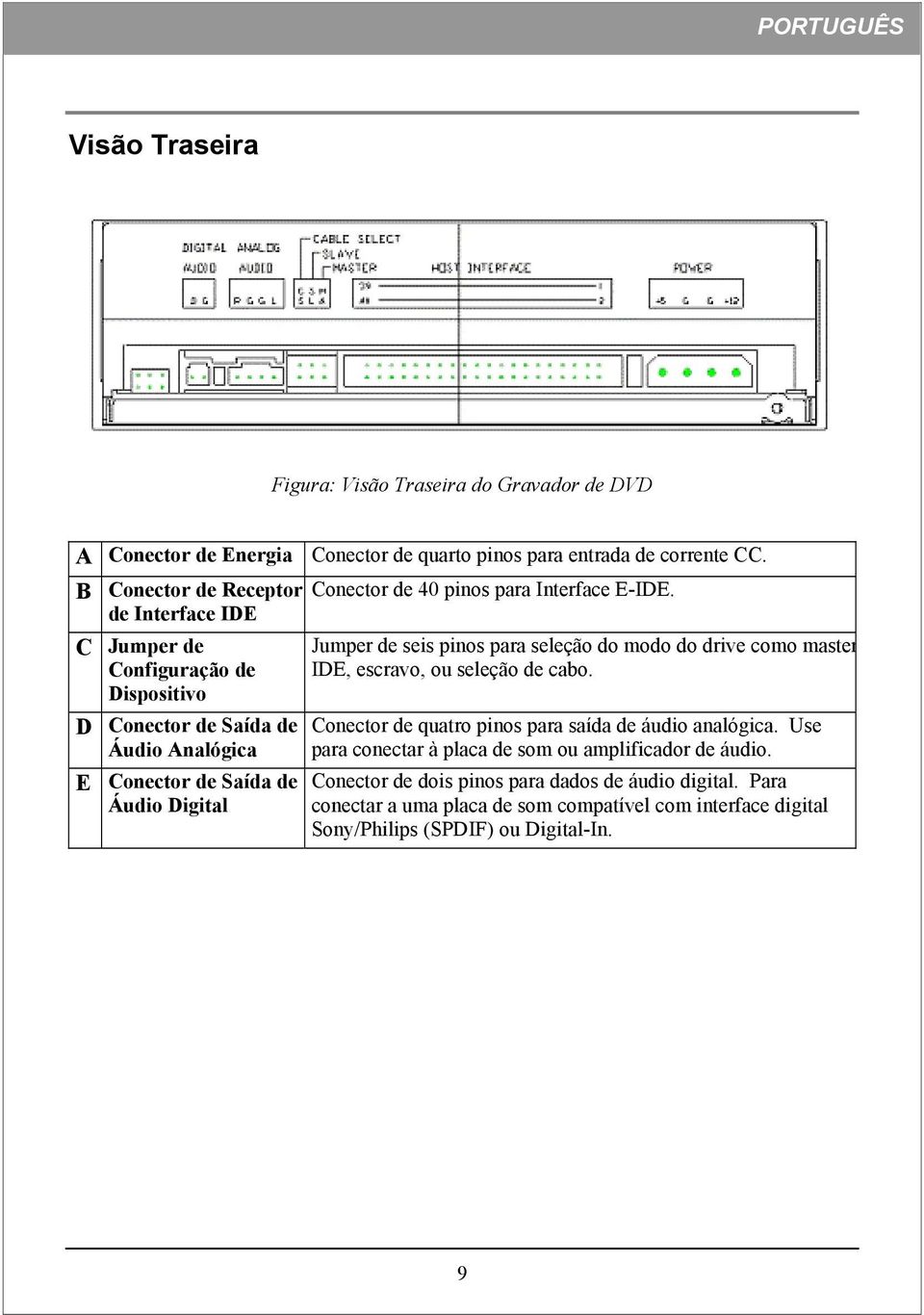 pinos para Interface E-IDE. Jumper de seis pinos para seleção do modo do drive como master IDE, escravo, ou seleção de cabo.