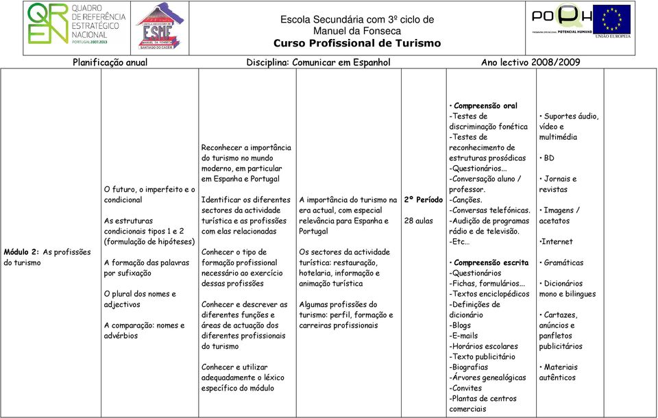 profissões com elas relacionadas Conhecer o tipo de formação profissional necessário ao exercício dessas profissões Conhecer e descrever as diferentes funções e áreas de actuação dos diferentes