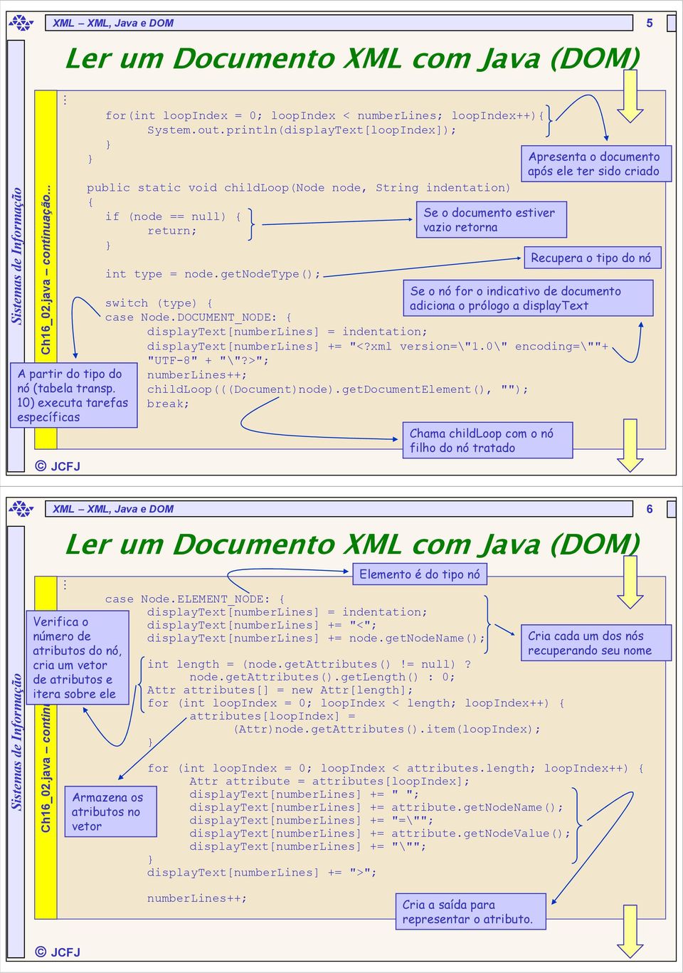 10) executa tarefas específicas if (node == null) return; int type = node.getnodetype(); switch (type) case Node.