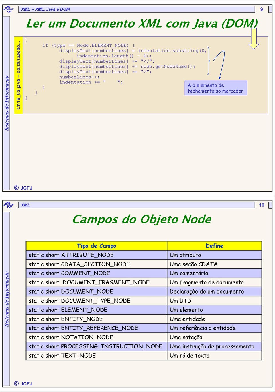 getnodename(); displaytext[numberlines] += ">"; indentation += " "; A o elemento de fechamento ao marcador XL Campos do Objeto Node 10 Tipo de Campo static short ATTRIBUTE_NODE static short