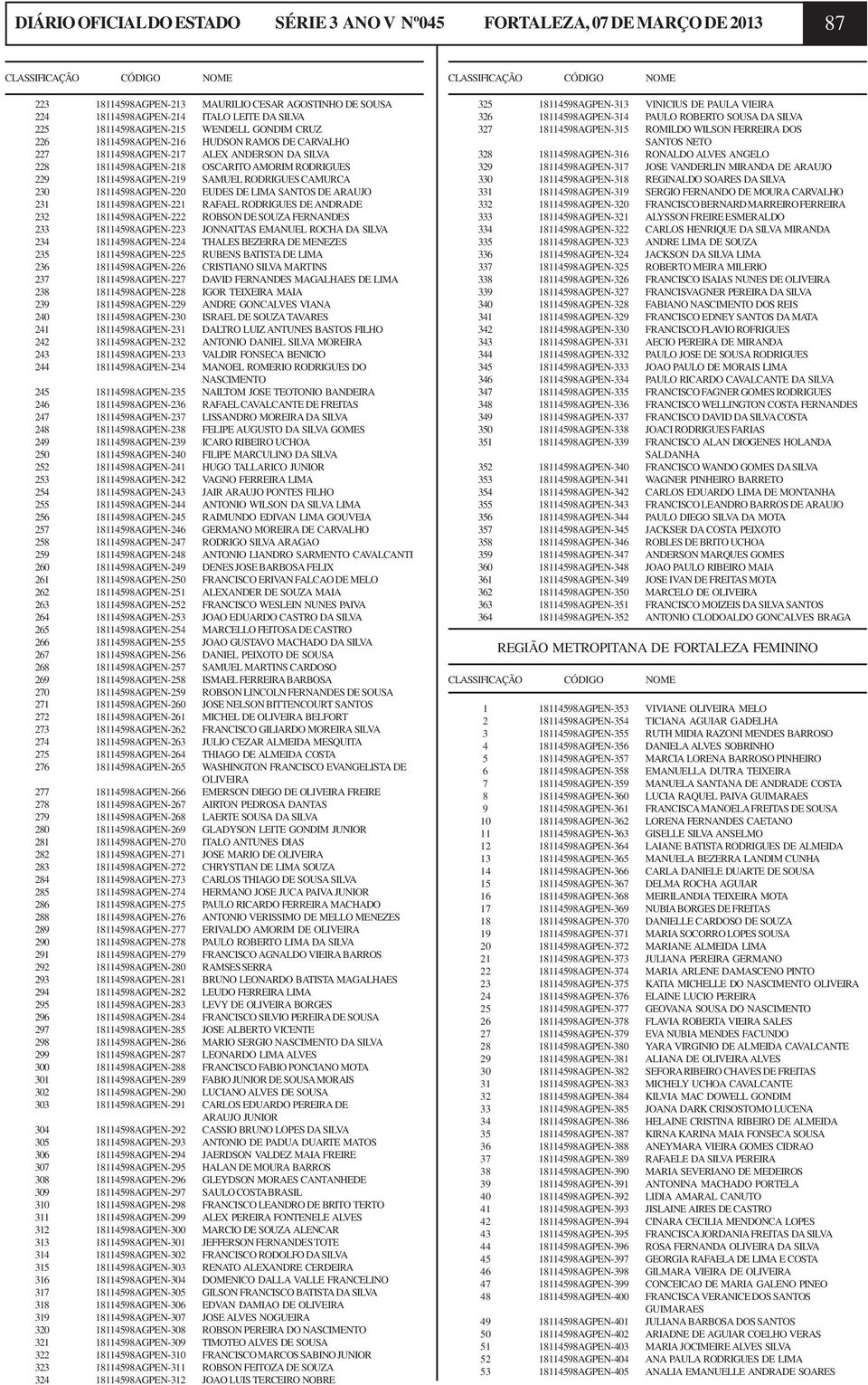 OSCARITO AMORIM RODRIGUES 229 18114598AGPEN-219 SAMUEL RODRIGUES CAMURCA 230 18114598AGPEN-220 EUDES DE LIMA SANTOS DE ARAUJO 231 18114598AGPEN-221 RAFAEL RODRIGUES DE ANDRADE 232 18114598AGPEN-222