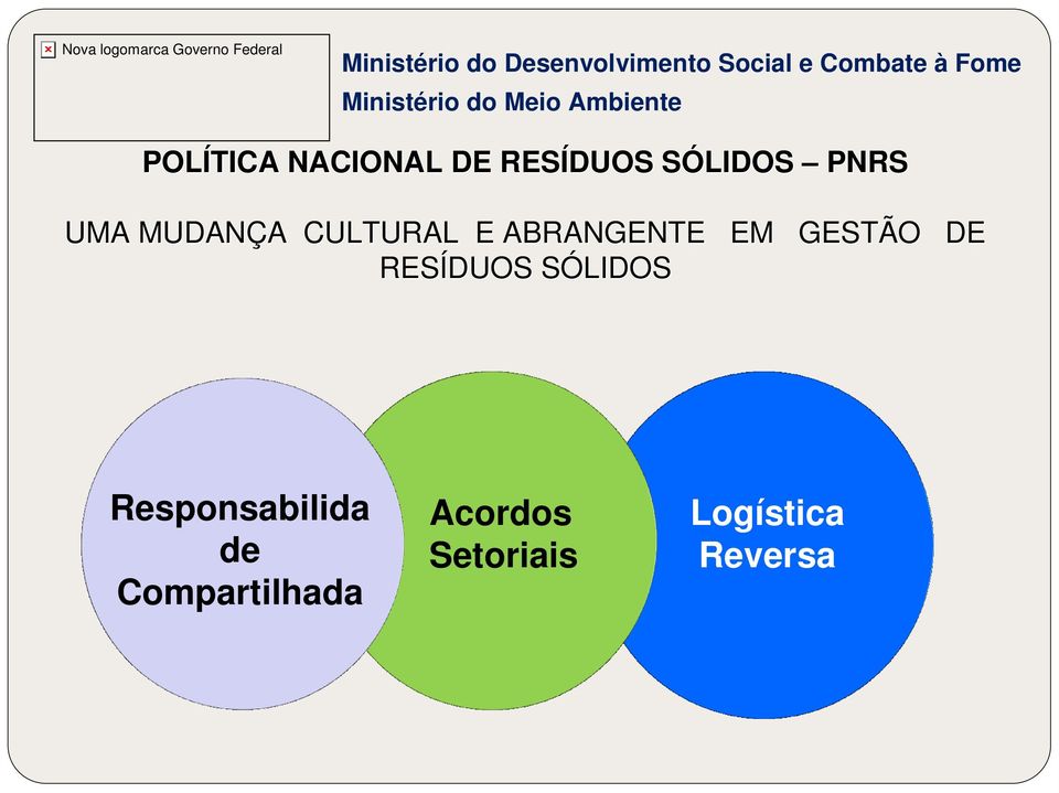 O DE RESÍDUOS SÓLIDOSS Responsabilida de