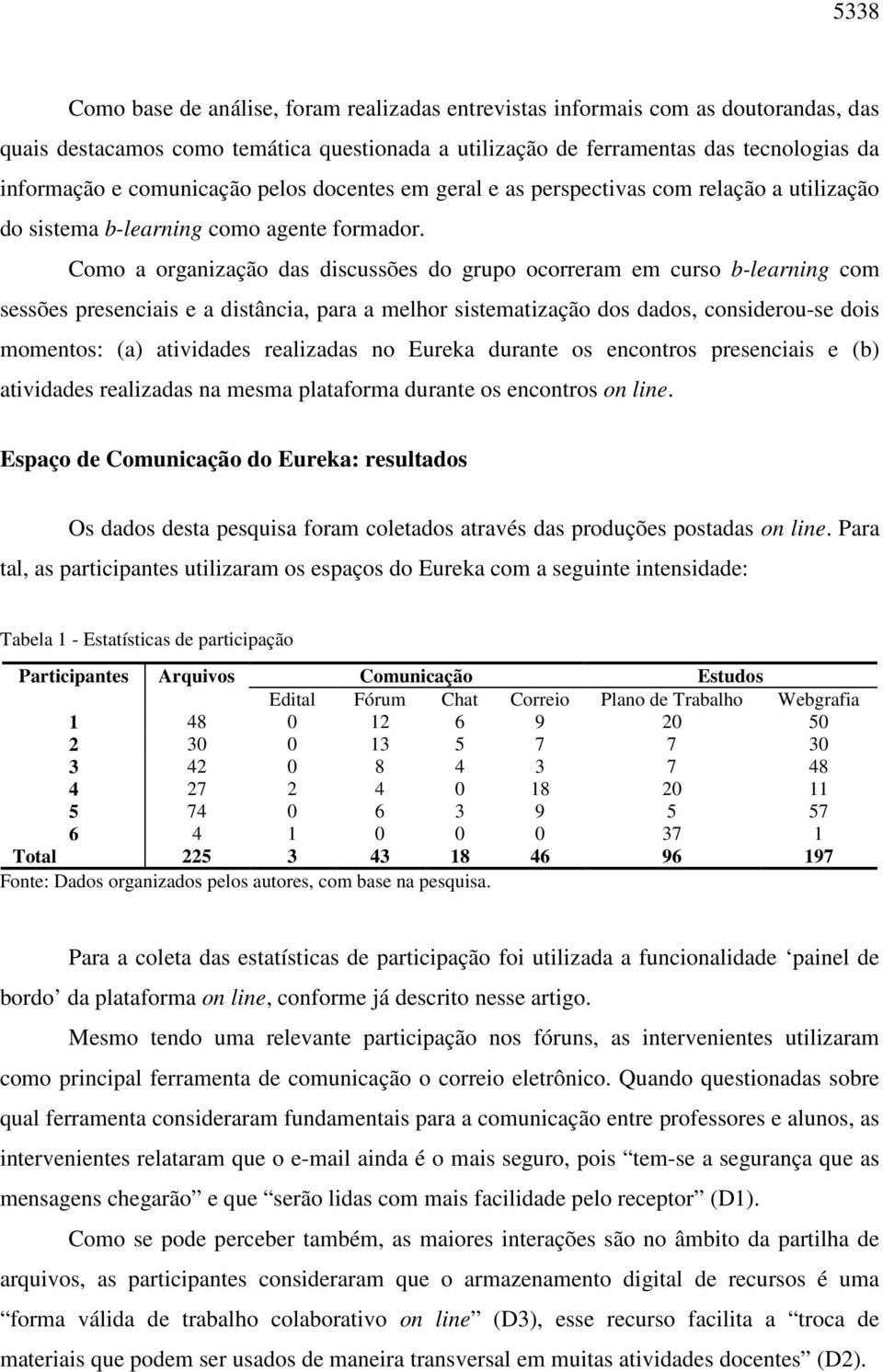 Como a organização das discussões do grupo ocorreram em curso b-learning com sessões presenciais e a distância, para a melhor sistematização dos dados, considerou-se dois momentos: (a) atividades