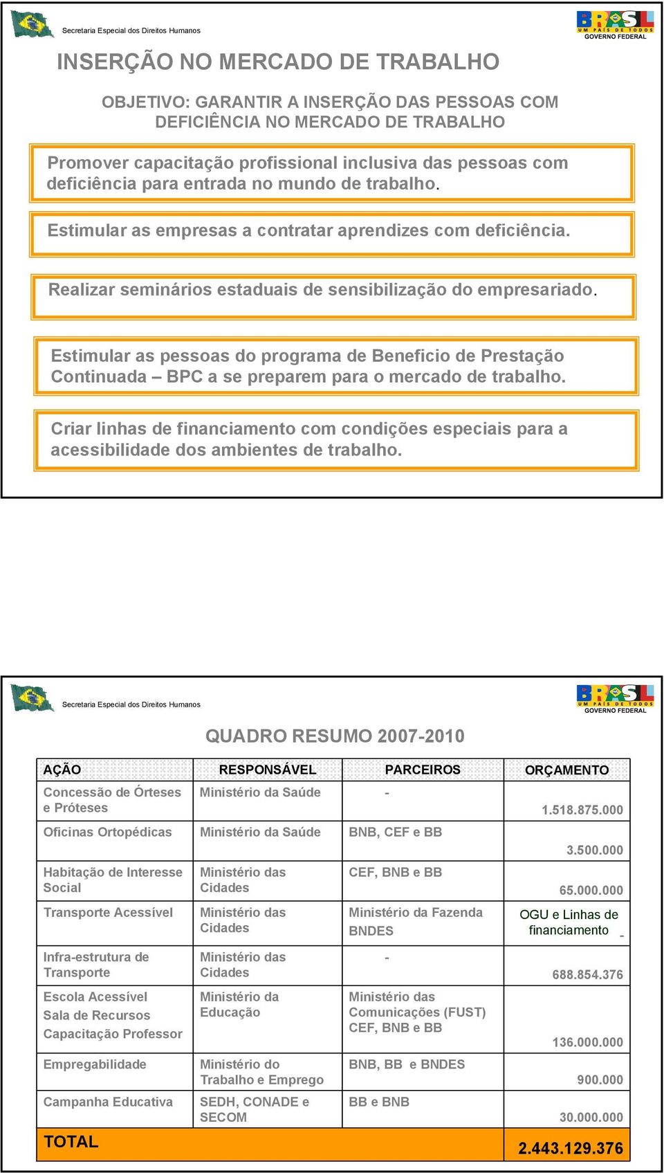 Estimular as pessoas do programa de Beneficio de Prestação Continuada BPC a se preparem para o mercado de trabalho.