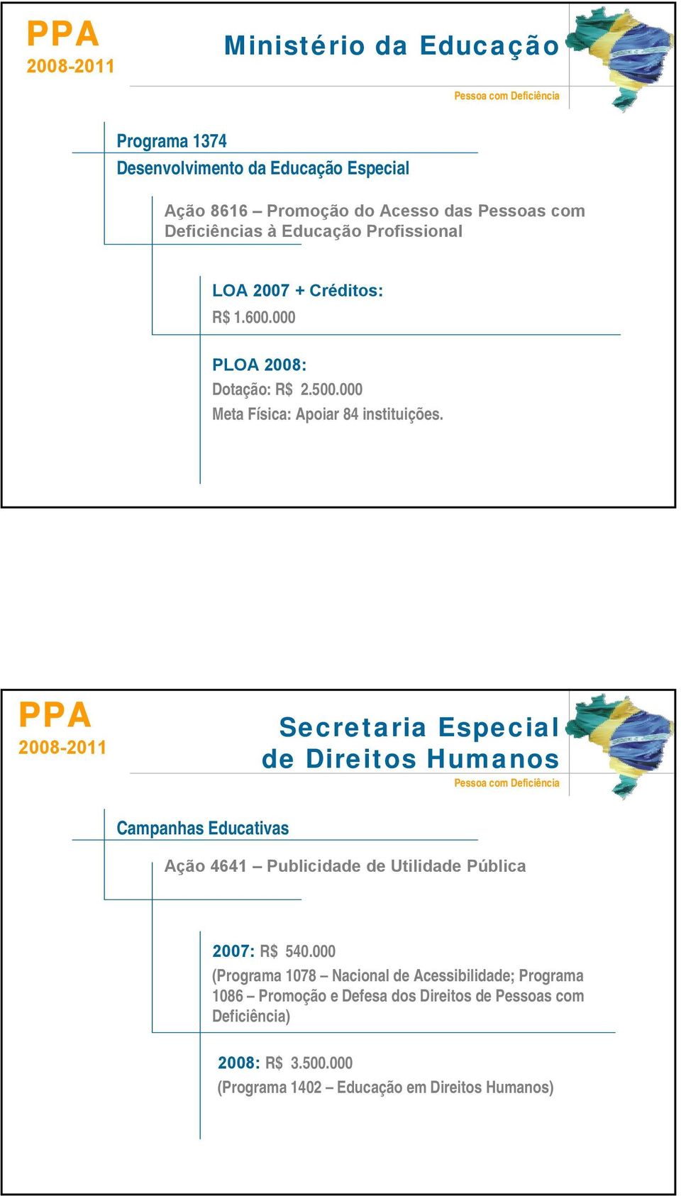 PPA Secretaria Especial de Direitos Humanos Pessoa com Deficiência Campanhas Educativas Ação 4641 Publicidade de Utilidade Pública 2007: R$ 540.