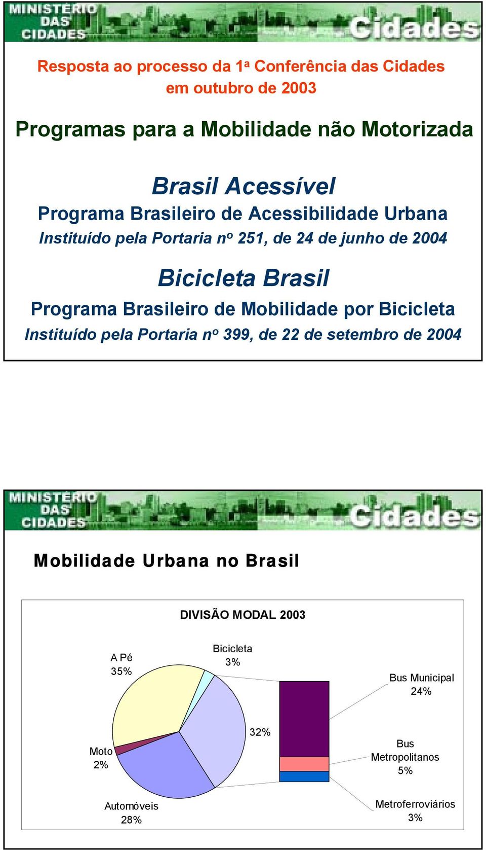 Programa Brasileiro de Mobilidade por Bicicleta Instituído pela Portaria n o 399, de 22 de setembro de 2004 Mobilidade Urbana no