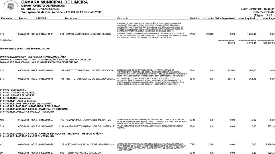 316/7101-51 941 - EMPRESA BRASILEIRA DE CORREIOS E EMPENHO PRÉVIO ESTIMATIVO DE IMPORTÂNCIA DESTINADA A POSTAGEM DE CORRESPONDÊNCIAS DE CARÁTER OFICIAL, QUE VIEREM A SER EXPEDIDAS PO R ESTE