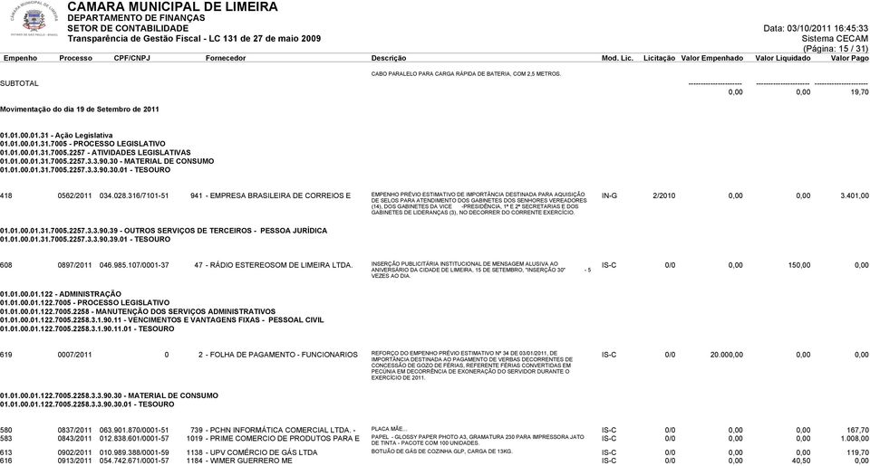 316/7101-51 941 - EMPRESA BRASILEIRA DE CORREIOS E EMPENHO PRÉVIO ESTIMATIVO DE IMPORTÂNCIA DESTINADA PARA AQUISIÇÃO IN-G 2/2010 0,00 0,00 3.