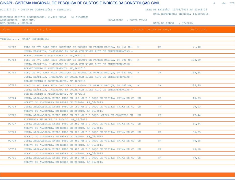 AF_06/2015 90714 TUBO DE PVC PARA REDE COLETORA DE ESGOTO DE PAREDE MACIÇA, DN 350 MM, M CR 139,64 JUNTA ELÁSTICA, INSTALADO EM LOCAL COM NÍVEL ALTO DE INTERFERÊNCIAS - FORNECIMENTO E ASSENTAMENTO.