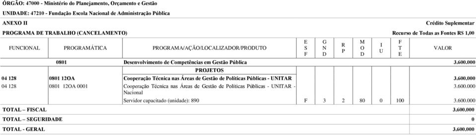 000 J 04 128 0801 12A Cooperação écnica nas Áreas de estão de olíticas úblicas - A 3.600.