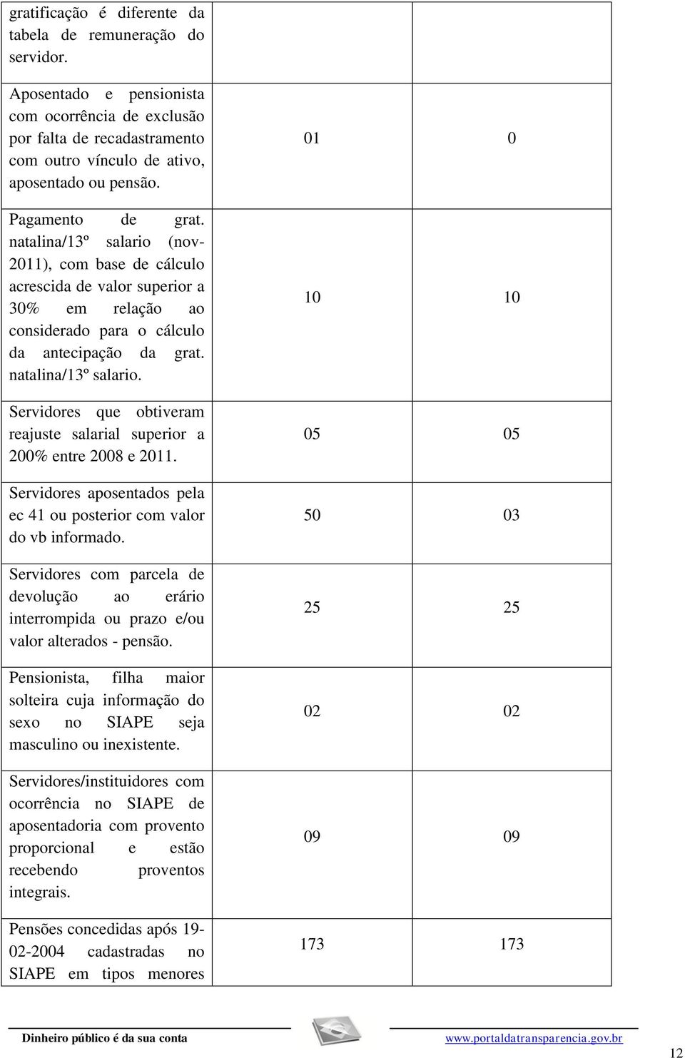 Servidores aposentados pela ec 41 ou posterior com valor do vb informado. Servidores com parcela de devolução ao erário interrompida ou prazo e/ou valor alterados - pensão.