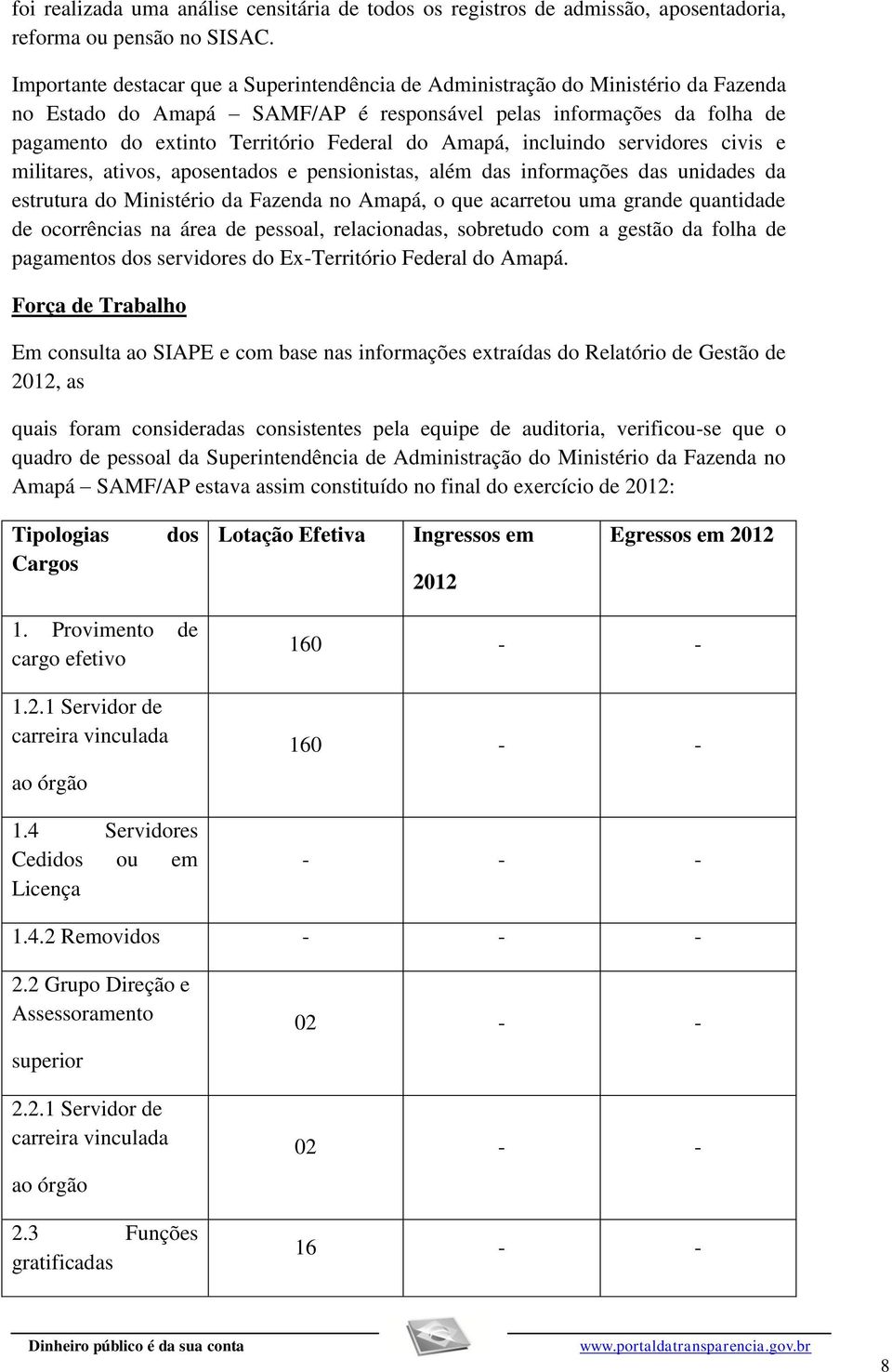 Amapá, incluindo servidores civis e militares, ativos, aposentados e pensionistas, além das informações das unidades da estrutura do Ministério da Fazenda no Amapá, o que acarretou uma grande