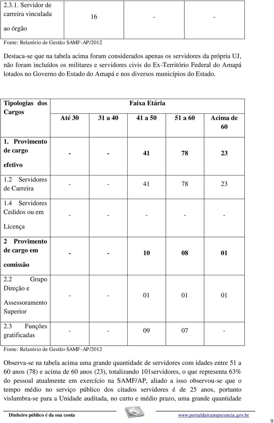 militares e servidores civis do Ex-Território Federal do Amapá lotados no Governo do Estado do Amapá e nos diversos municípios do Estado. Tipologias dos Cargos 1. Provimento de cargo efetivo 1.