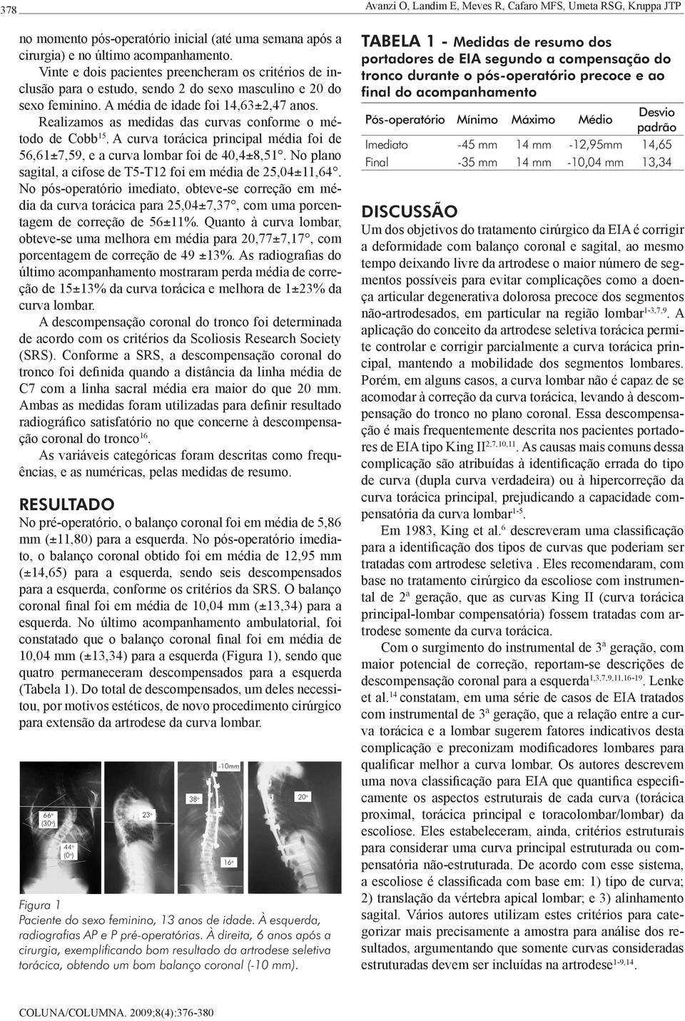 Realizamos as medidas das curvas conforme o método de Cobb 15. A curva torácica principal média foi de 56,61±7,59, e a curva lombar foi de 40,4±8,51.