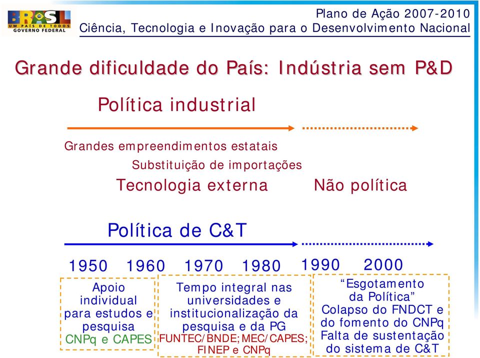 estudos e pesquisa CNPq e CAPES Tempo integral nas universidades e institucionalização da pesquisa e da PG