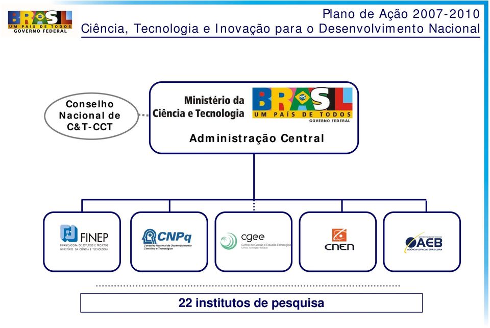 Administração