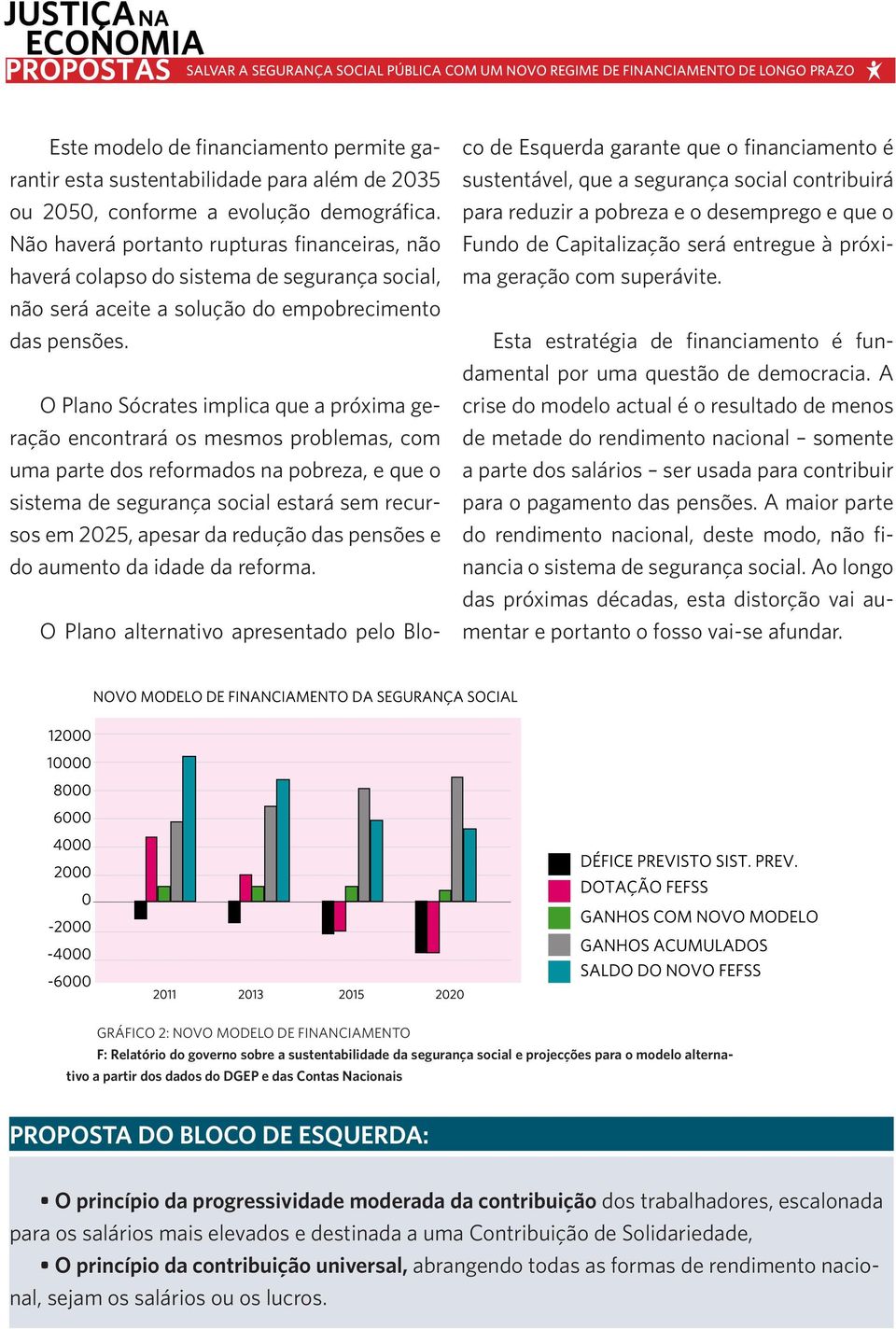 O Plano Sócrates implica que a próxima geração encontrará os mesmos problemas, com uma parte dos reformados na pobreza, e que o sistema de segurança social estará sem recursos em 2025, apesar da