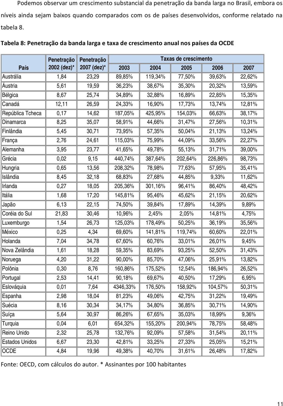 23,29 89,85% 119,34% 77,50% 39,63% 22,62% Áustria 5,61 19,59 36,23% 38,67% 35,30% 20,32% 13,59% Bélgica 8,67 25,74 34,89% 32,88% 16,89% 22,85% 15,35% Canadá 12,11 26,59 24,33% 16,90% 17,73% 13,74%