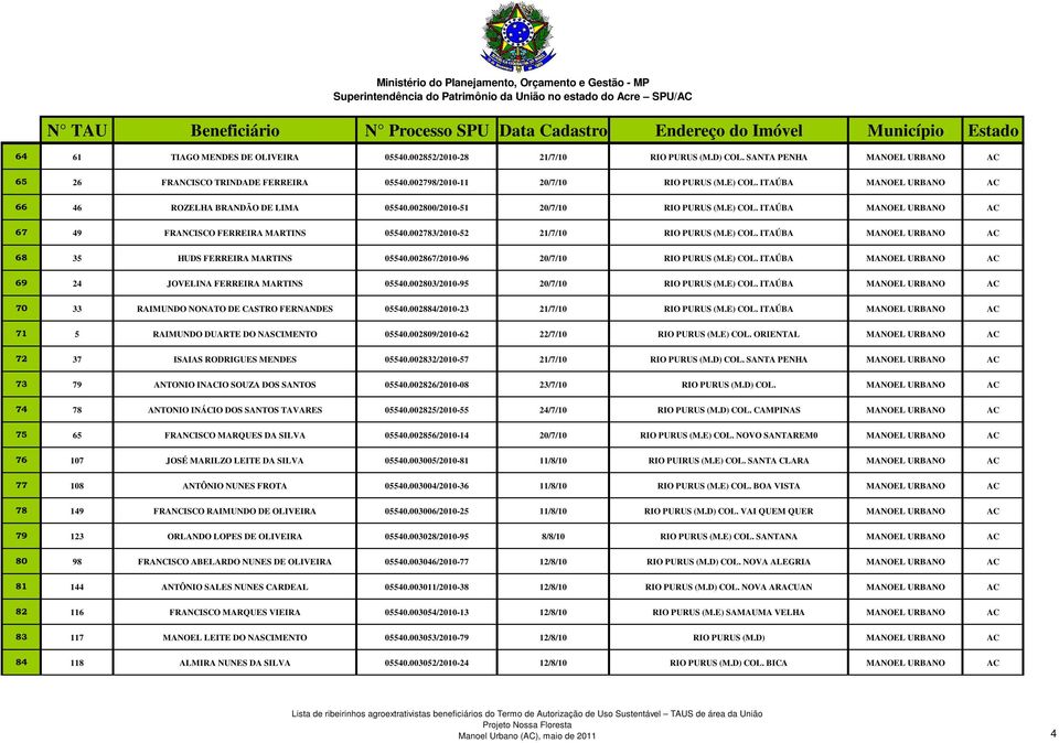 002783/2010-52 21/7/10 RIO PURUS (M.E) COL. ITAÚBA MANOEL URBANO AC 68 35 HUDS FERREIRA MARTINS 05540.002867/2010-96 20/7/10 RIO PURUS (M.E) COL. ITAÚBA MANOEL URBANO AC 69 24 JOVELINA FERREIRA MARTINS 05540.