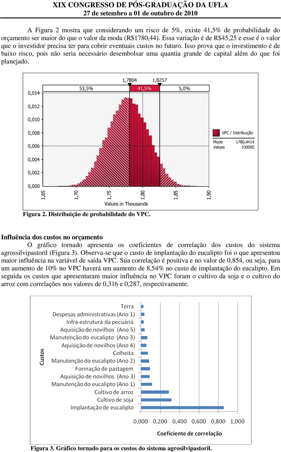 Isso prova que o investimento é de baixo risco, pois não seria necessário desembolsar uma quantia grande de capital além do que foi planejado. 1,65 1,70 1,75 1,80 1,85 1,90 Figura 2.