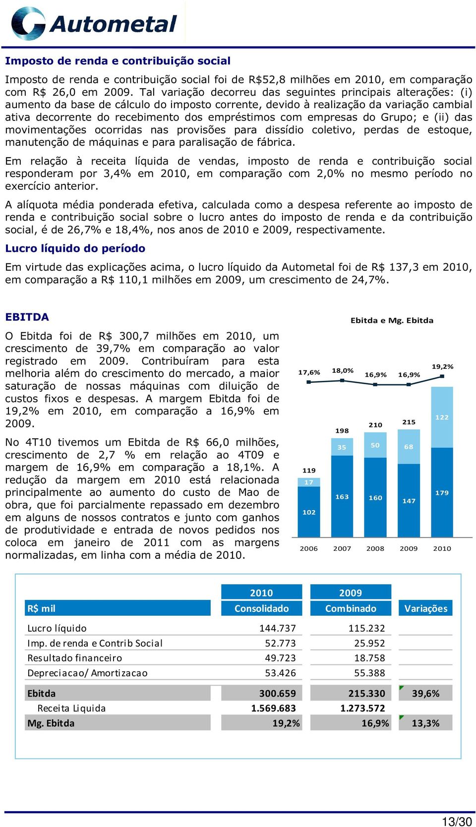 com empresas do Grupo; e (ii) das movimentações ocorridas nas provisões para dissídio coletivo, perdas de estoque, manutenção de máquinas e para paralisação de fábrica.