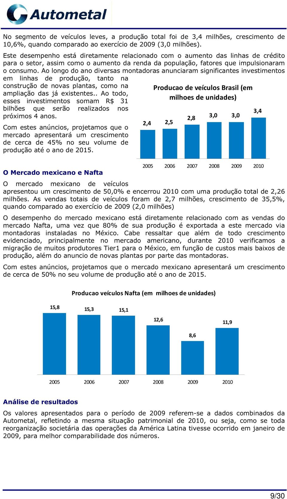 Ao longo do ano diversas montadoras anunciaram significantes investimentos em linhas de produção, tanto na construção de novas plantas, como na ampliação das já existentes.