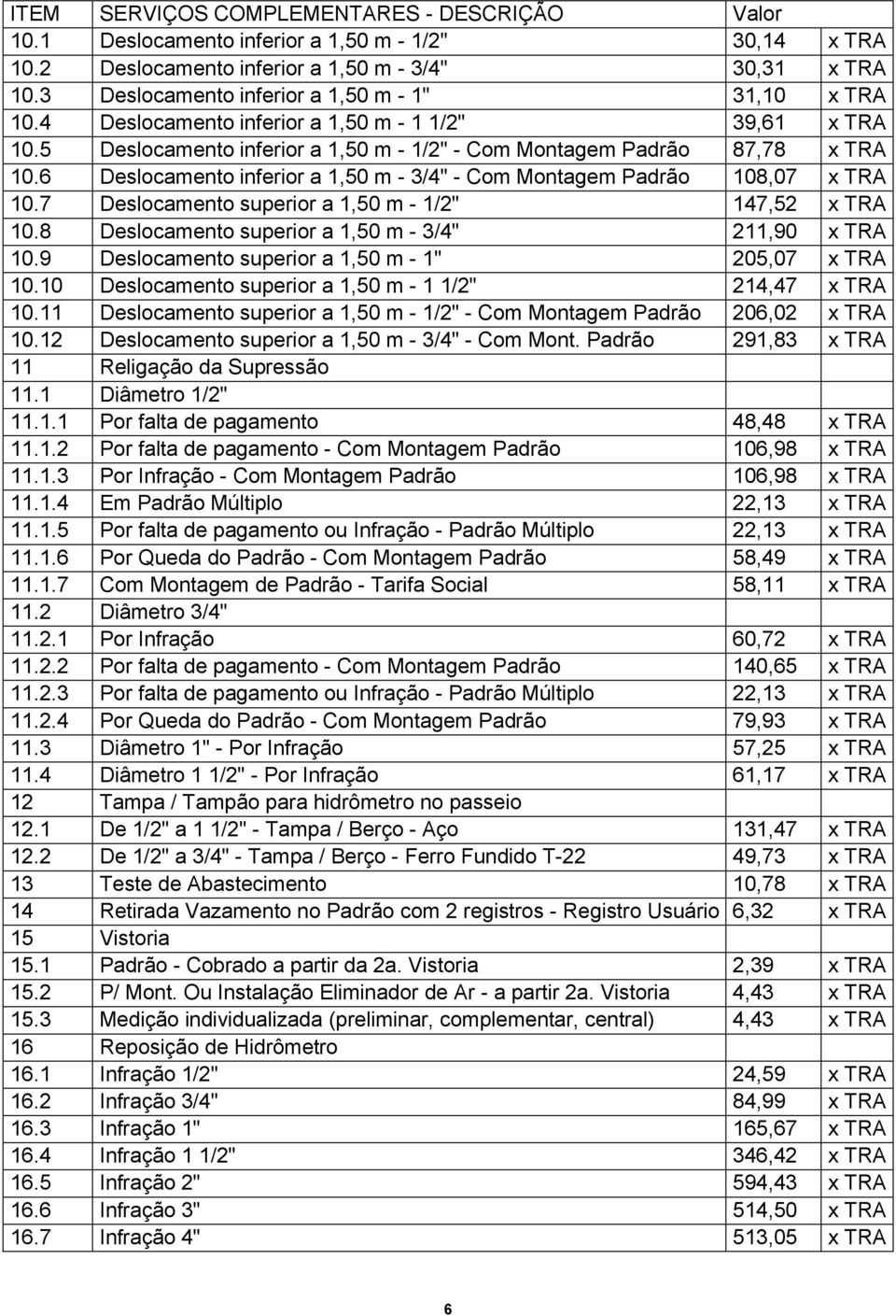 6 Deslocamento inferior a 1,50 m - 3/4" - Com Montagem Padrão 108,07 x TRA 10.7 Deslocamento superior a 1,50 m - 1/2" 147,52 x TRA 10.8 Deslocamento superior a 1,50 m - 3/4" 211,90 x TRA 10.