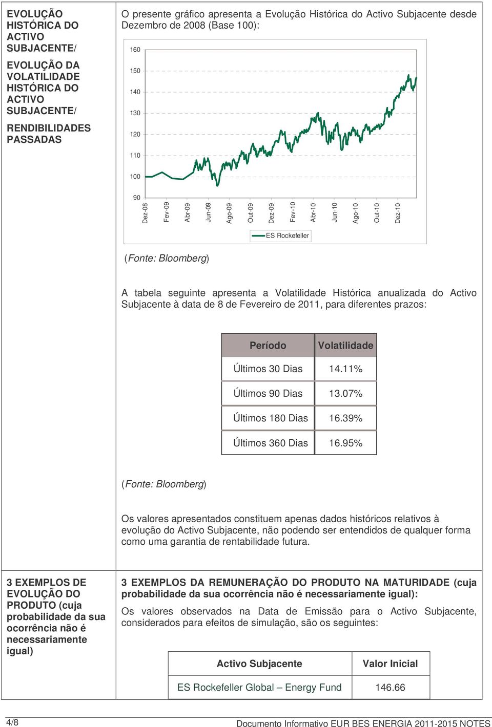 seguinte apresenta a Volatilidade Histórica anualizada do Activo Subjacente à data de 8 de Fevereiro de 2011, para diferentes prazos: Período Volatilidade Últimos 30 Dias 14.11% Últimos 90 Dias 13.