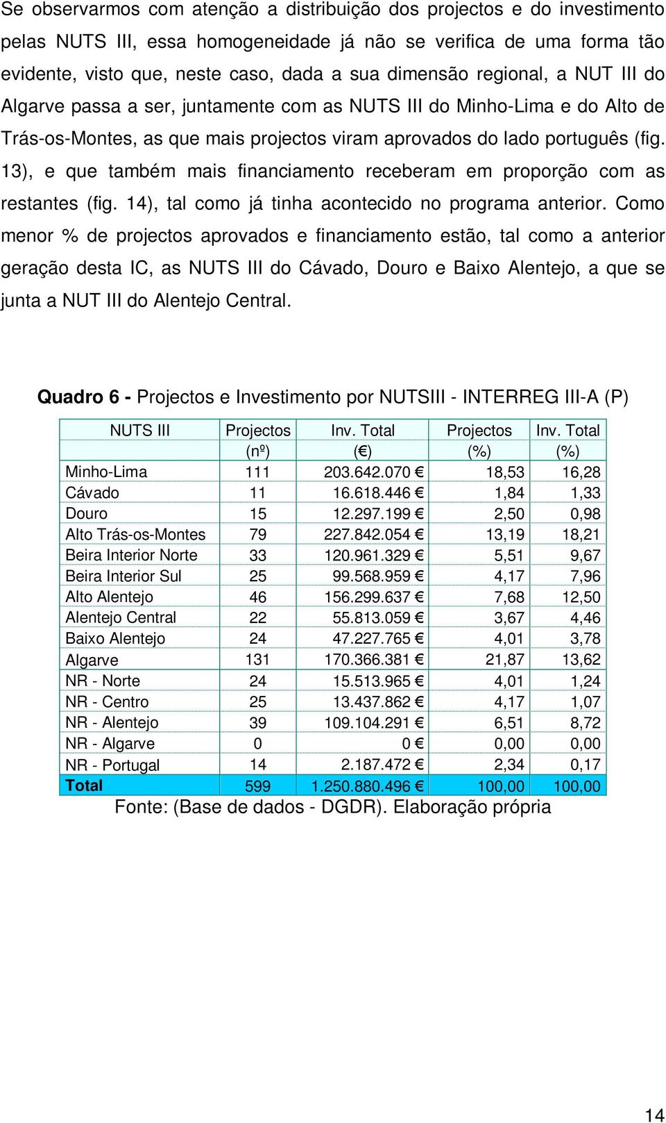 13), e que também mais financiamento receberam em proporção com as restantes (fig. 14), tal como já tinha acontecido no programa anterior.