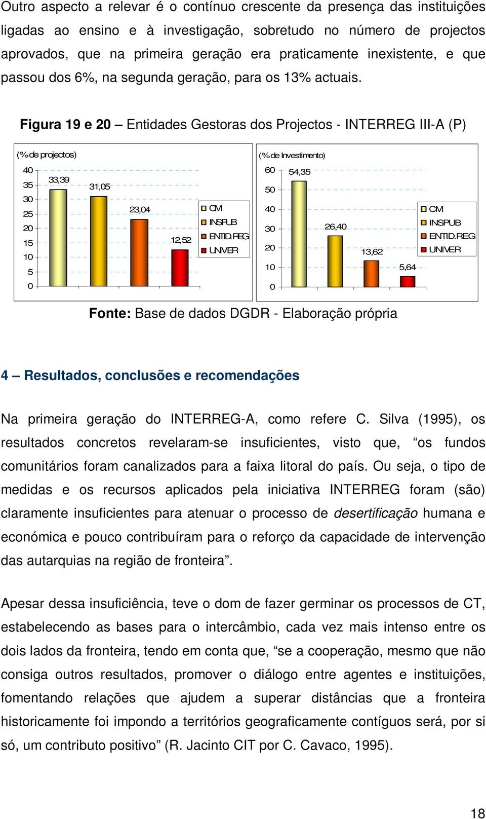 Figura 19 e 2 Entidades Gestoras dos Projectos - INTERREG III-A (P) (% de projectos) (% de Investimento) 4 35 3 25 2 15 1 5 33,39 31,5 23,4 12,52 CM INSPUB ENTID.