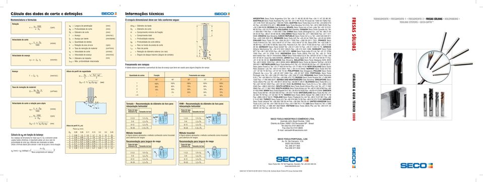 ) (cm 3 /min) (m/min) (rpm) () Cálculo do ap em função do balanço Se o balanço da ferramenta for maior que 4 x Dc e estiverem sendo usadas hastes cilíndricas, é importante adotar um novo valor de