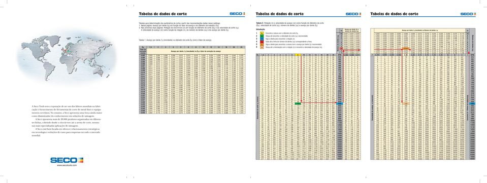 000 produtos organizados em diferentes linhas, cobrindo desde o eixo-árvore até a aresta de corte, mesmo nas mais especializadas aplicações de usinagem.