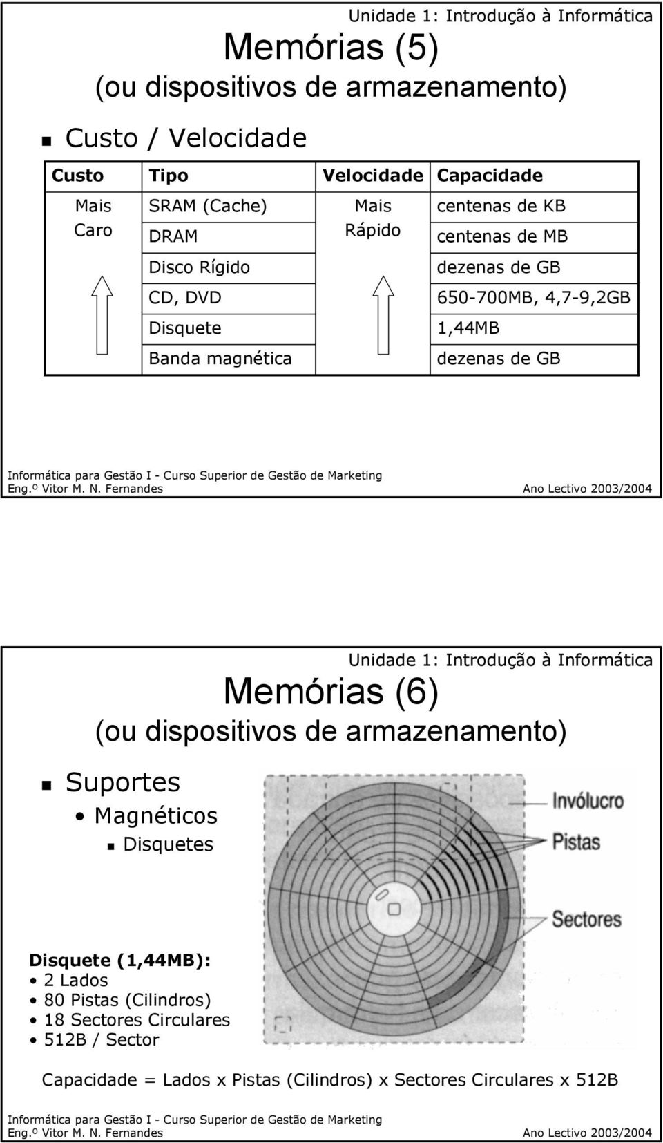 magnética dezenas de GB Memórias (6) Suportes Magnéticos Disquetes Disquete (1,44MB): 2 Lados 80 Pistas