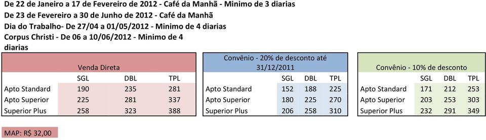 diarias Apto Standard 190 235 281 Apto Standard 152 188 225 Apto Standard 171 212 253 Apto Superior 225 281 337 Apto Superior