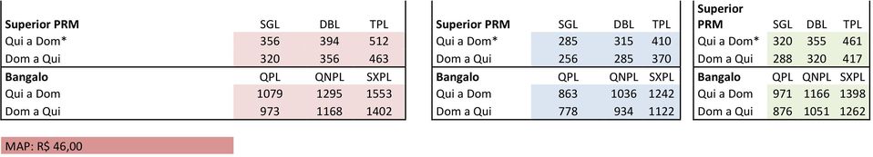 QPL QNPL SXPL Bangalo QPL QNPL SXPL Bangalo QPL QNPL SXPL Qui a Dom 1079 1295 1553 Qui a Dom 863 1036 1242