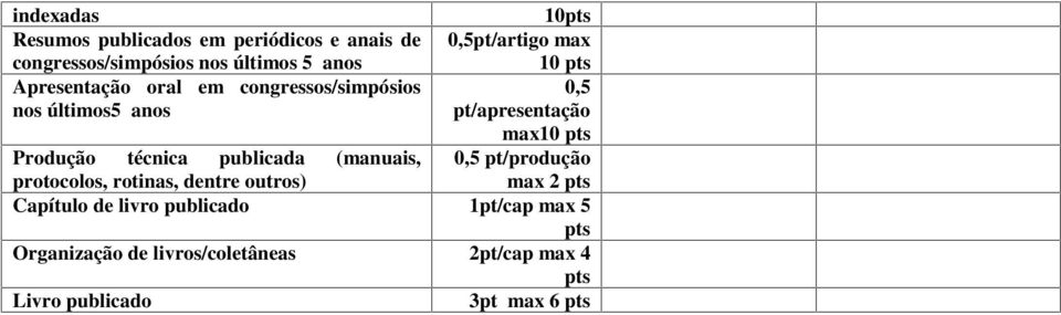 max10 0,5 pt/produção max 2 Produção técnica publicada (manuais, protocolos, rotinas, dentre outros)