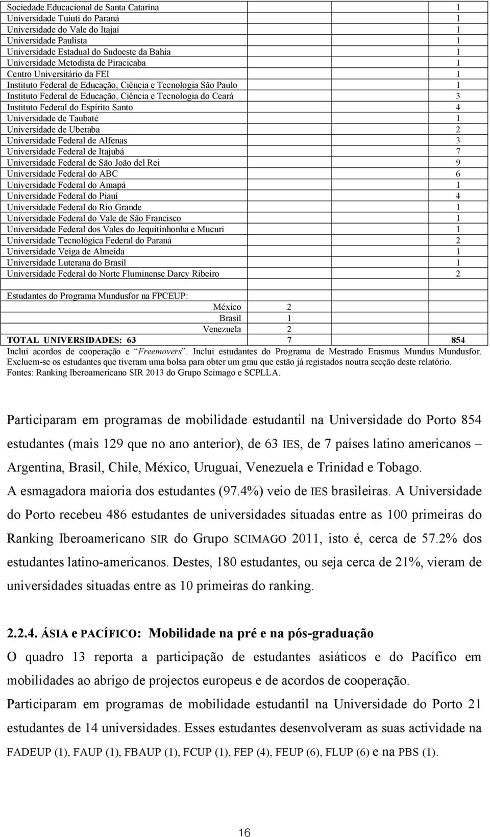 Espírito Santo 4 Universidade de Taubaté 1 Universidade de Uberaba 2 Universidade Federal de Alfenas 3 Universidade Federal de Itajubá 7 Universidade Federal de São João del Rei 9 Universidade