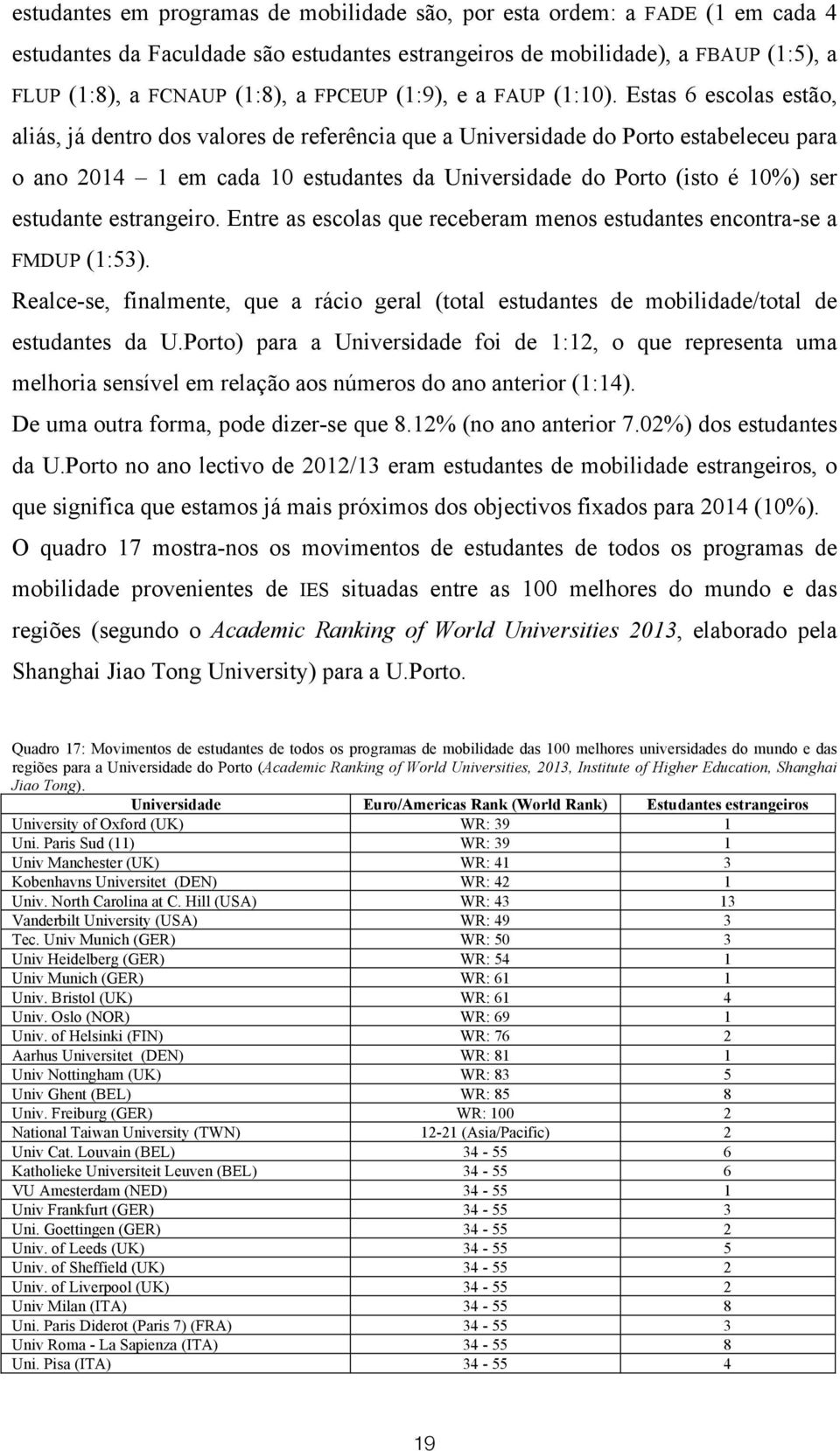 Estas 6 escolas estão, aliás, já dentro dos valores de referência que a Universidade do Porto estabeleceu para o ano 2014 1 em cada 10 estudantes da Universidade do Porto (isto é 10%) ser estudante