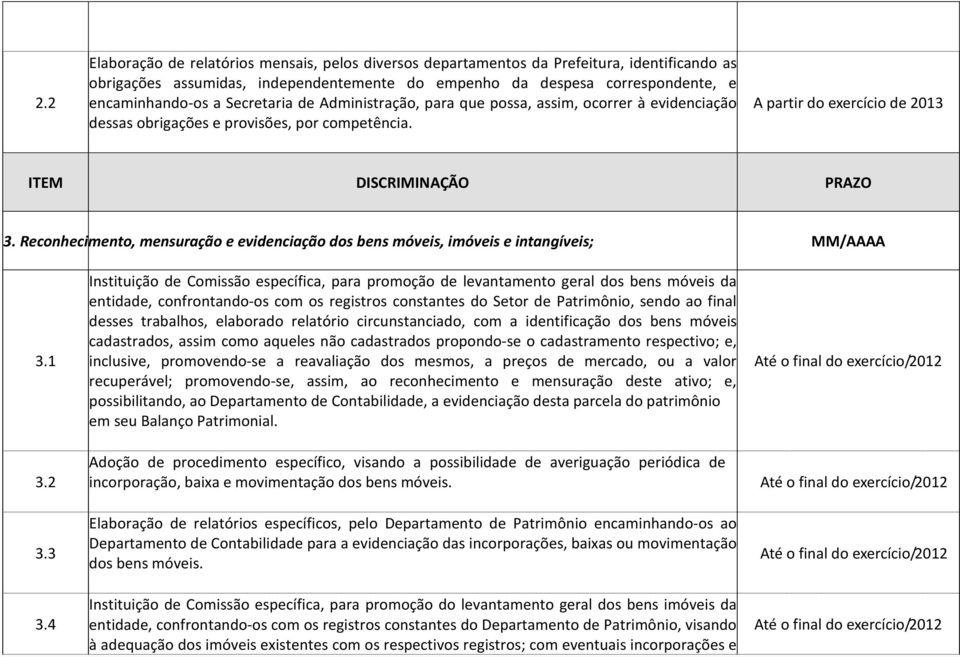 Reconhecimento, mensuração e evidenciação dos bens móveis, imóveis e intangíveis; MM/AAAA 3.