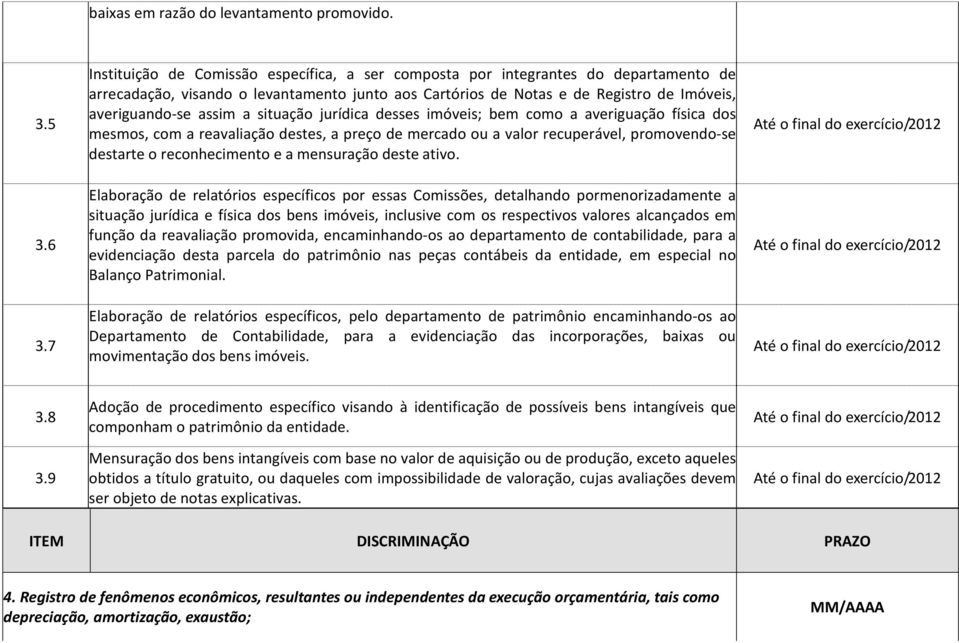 a situação jurídica desses imóveis; bem como a averiguação física dos mesmos, com a reavaliação destes, a preço de mercado ou a valor recuperável, promovendo-se destarte o reconhecimento e a