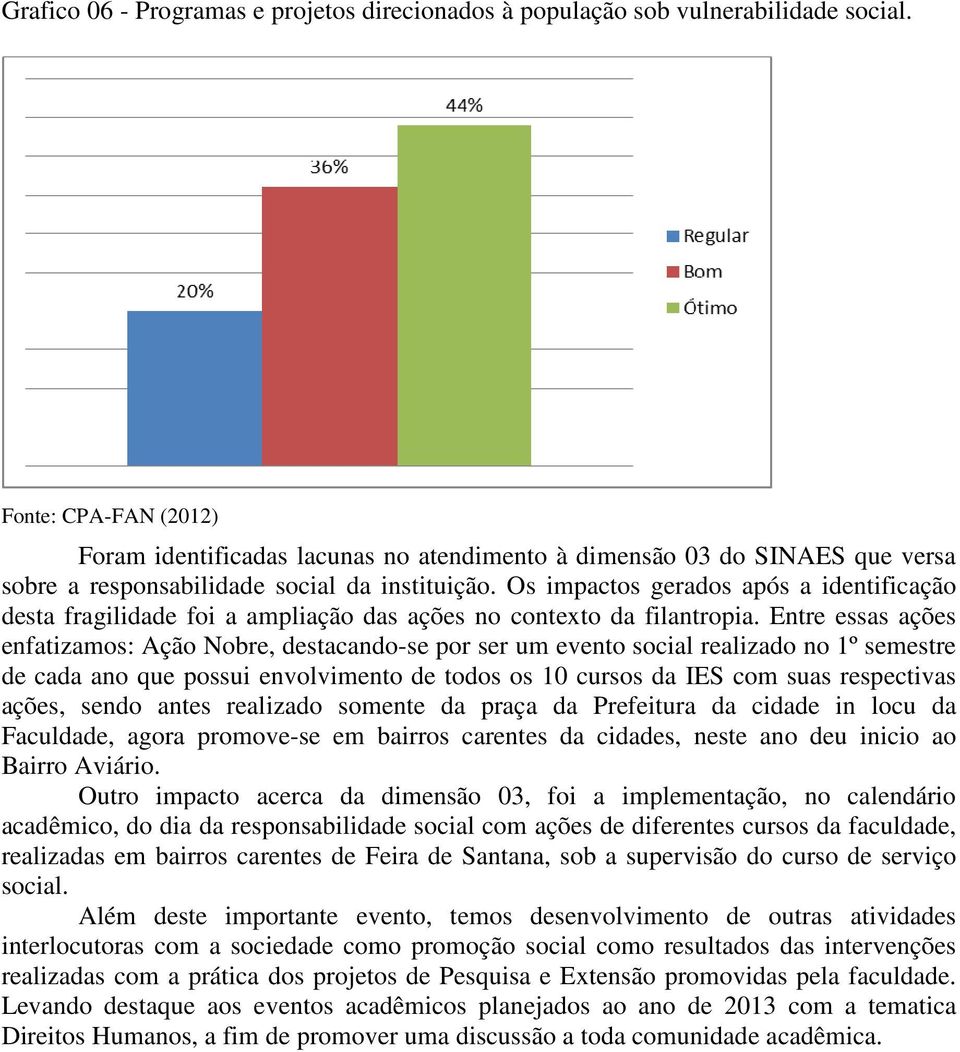 Os impactos gerados após a identificação desta fragilidade foi a ampliação das ações no contexto da filantropia.